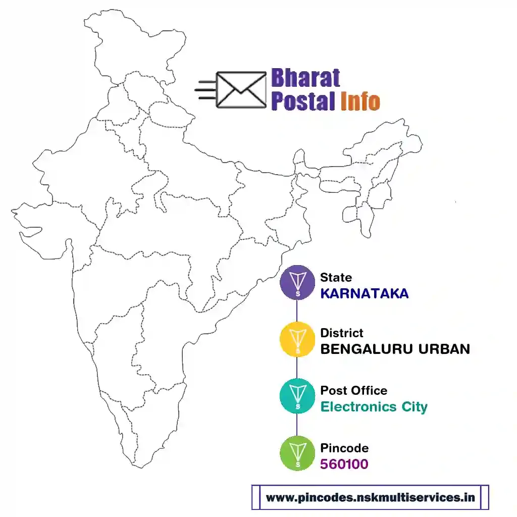 karnataka-bengaluru urban-electronics city-560100